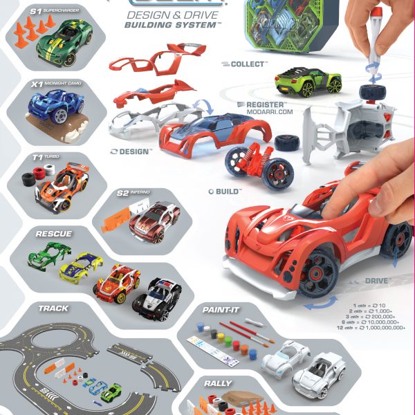 Indoor/outdoor Vehicle Set Set Includes: S1 Beach Cruzer Car Mix N Match Modarri-The Ultimate Toy Car; Constructive 